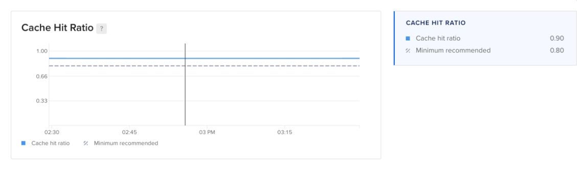 Valkey cache hit ratio plot